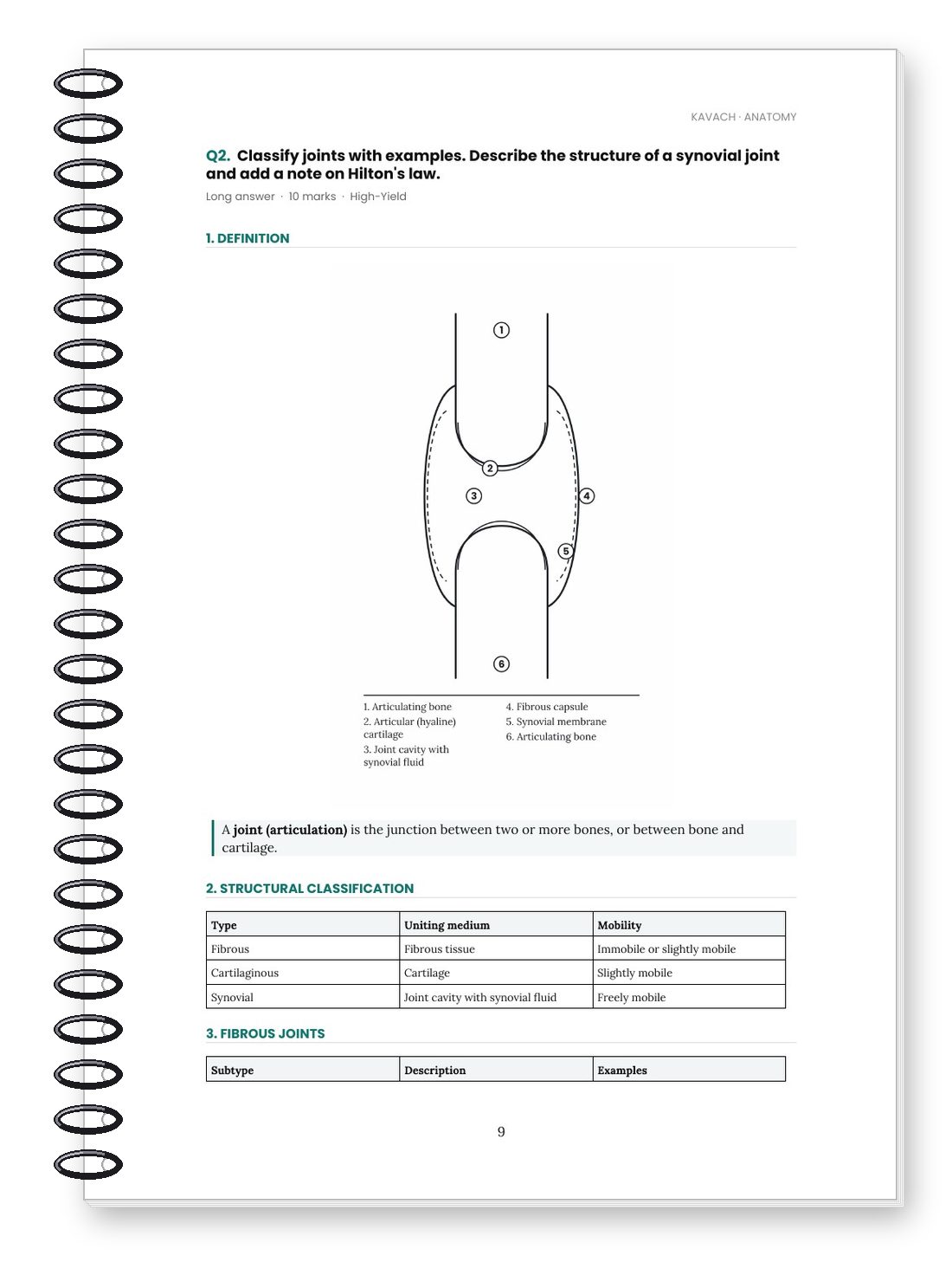 Kavach Anatomy — Sample Chapter Page (Tables & Clinical Pearls)