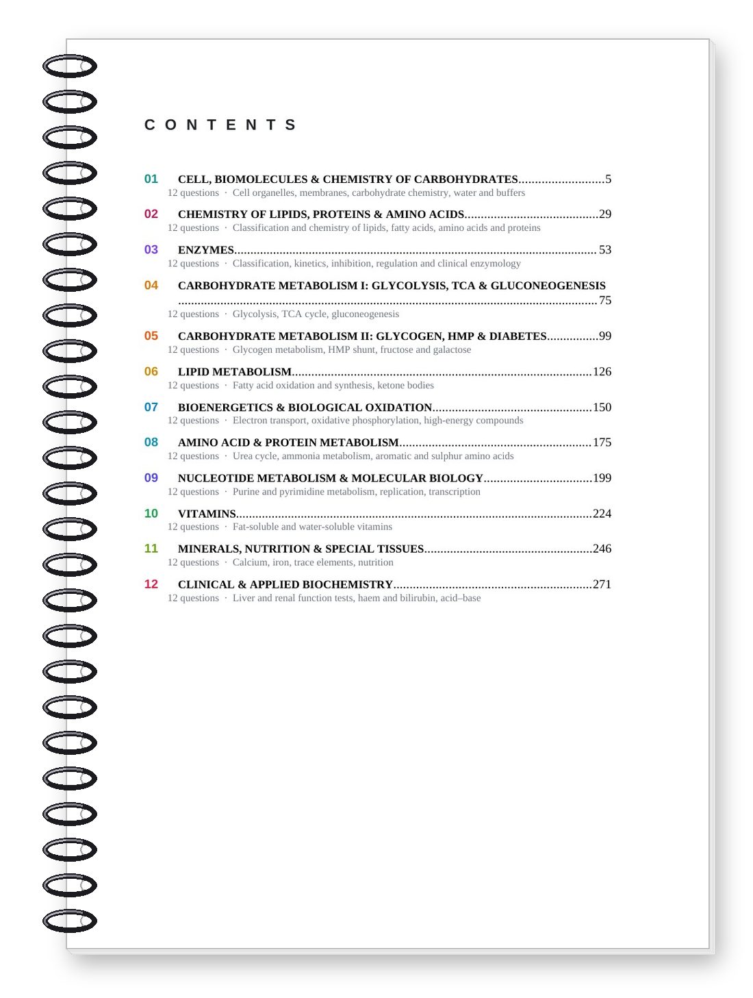 Kavach Biochemistry — Contents / Index Page