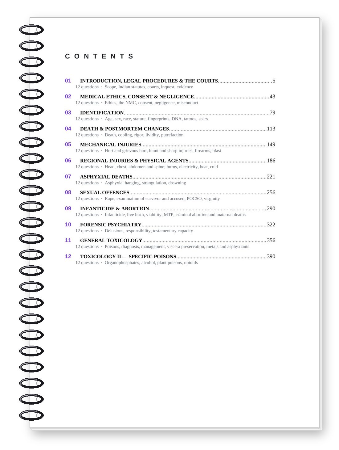 Kavach Forensic Medicine — Contents / Index Page