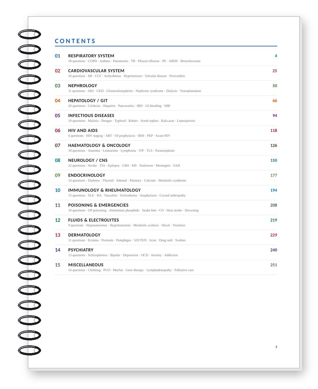 Kavach Medicine — Contents / Index Page