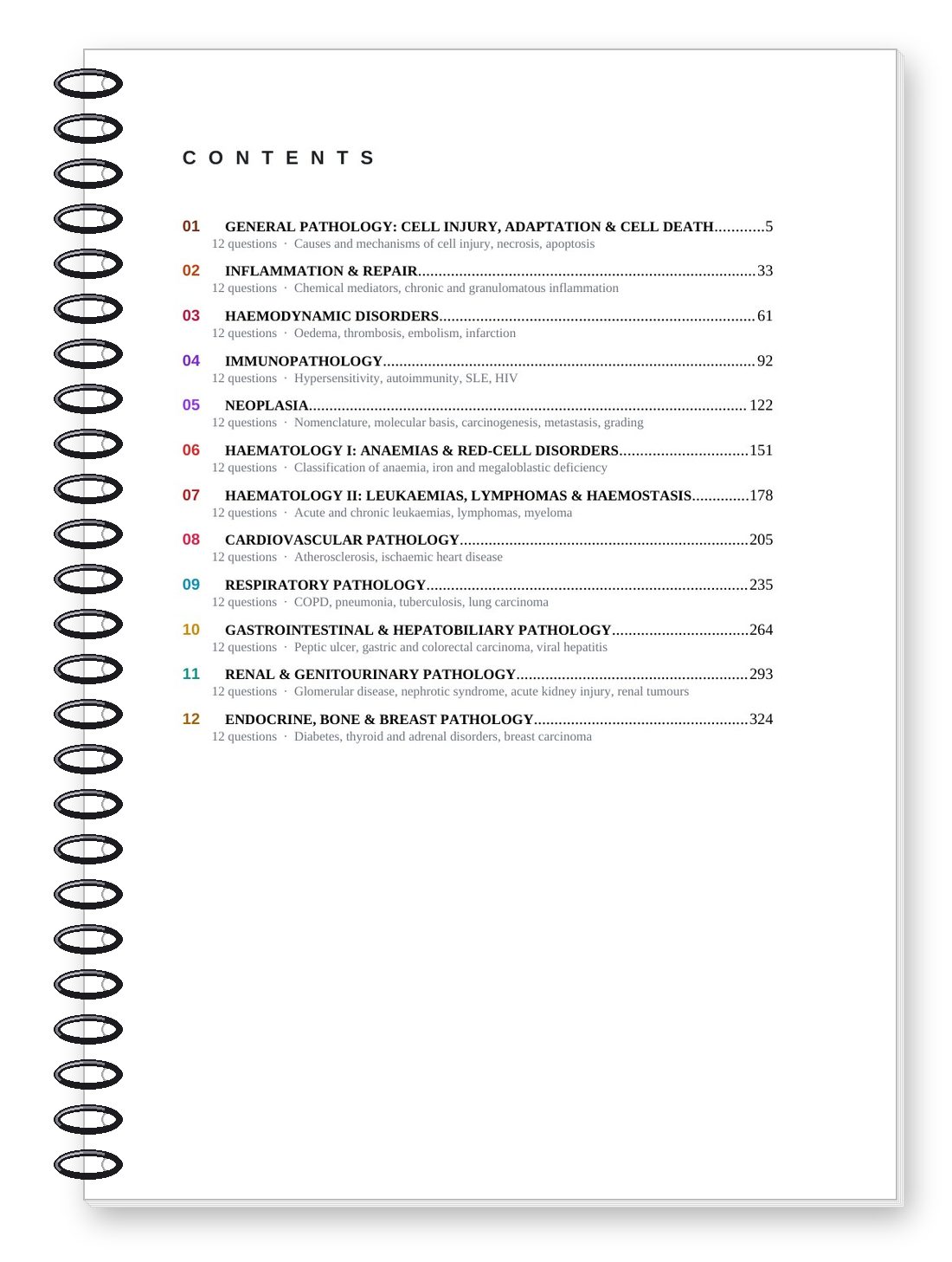 Kavach Pathology — Contents / Index Page